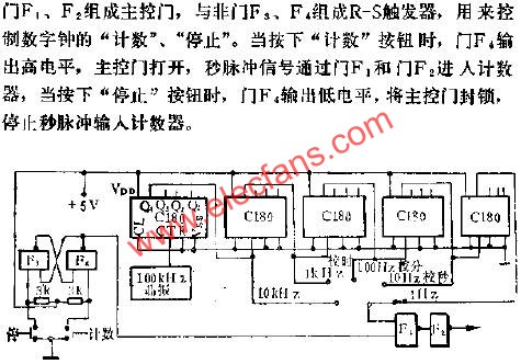 C180組成時基分頻器線路圖  m.1cnz.cn