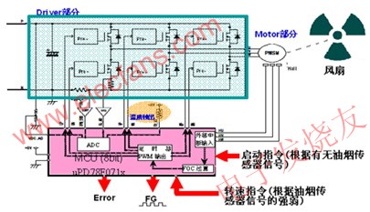 HS/DC-8系統(tǒng)構成 m.1cnz.cn