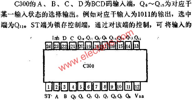 C300和管腳外引線排列和功用線路圖  m.1cnz.cn