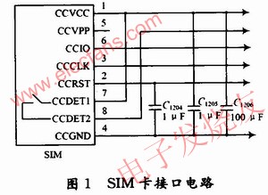 SIM卡接口電路 m.1cnz.cn