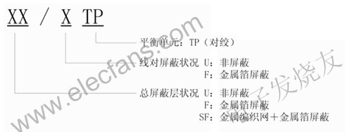 屏蔽電纜類型的表示方法 m.1cnz.cn