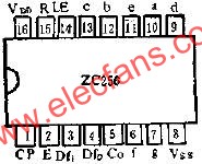 ZC256的管腳外引線排列及功用線路圖  m.1cnz.cn