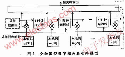 電路模型(全加器型)。 m.1cnz.cn