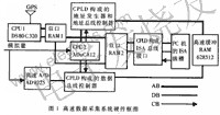 系統的硬件框圖 m.1cnz.cn