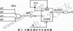 中斷申請信號 m.1cnz.cn