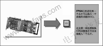 視頻處理中的FPGA m.1cnz.cn