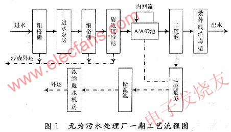 流程圖 m.1cnz.cn