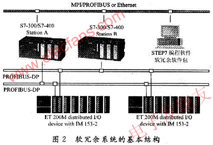 軟冗余系統(tǒng)的基本結(jié)構(gòu) m.1cnz.cn