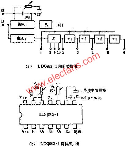 LDQ852-1功能與應用電路圖  m.1cnz.cn