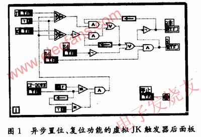 低電平有效的異步置位、復(fù)位功能的JK觸發(fā)器LabVIEW后面板 m.1cnz.cn