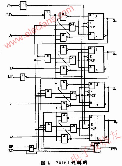 　集成計(jì)數(shù)器74161的內(nèi)部邏輯圖 m.1cnz.cn
