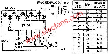 展寬刻度點/線指示器的應用電路圖  m.1cnz.cn