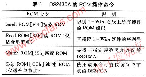 ROM命令的簡要介紹 m.1cnz.cn