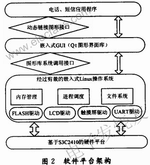 整個軟件平臺的架構 m.1cnz.cn