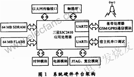 整個系統的硬件框圖 m.1cnz.cn