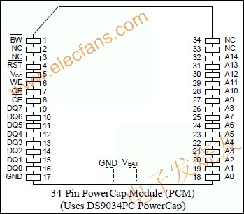 DS1330W 3.3V、256k NV SRAM為262,144位、全靜態非易失SRAM m.1cnz.cn