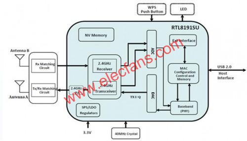 Realtek 11n solution Architecture  m.1cnz.cn