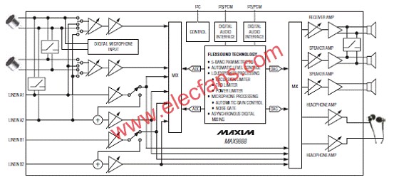 MAX9888簡化方框圖  m.1cnz.cn