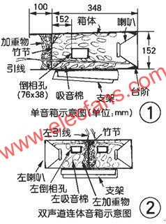 單音箱與雙聲道連體音箱示意圖  m.1cnz.cn