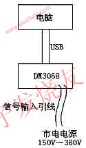 硬件連接示意圖 m.1cnz.cn