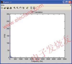 對(duì)某市電采集分析結(jié)果 m.1cnz.cn