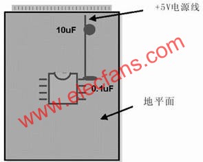 在模擬和數字PCB設計中旁路或去耦電容(1mF)應盡量靠近器件放置  m.1cnz.cn