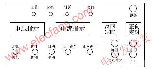 控制盒 m.1cnz.cn