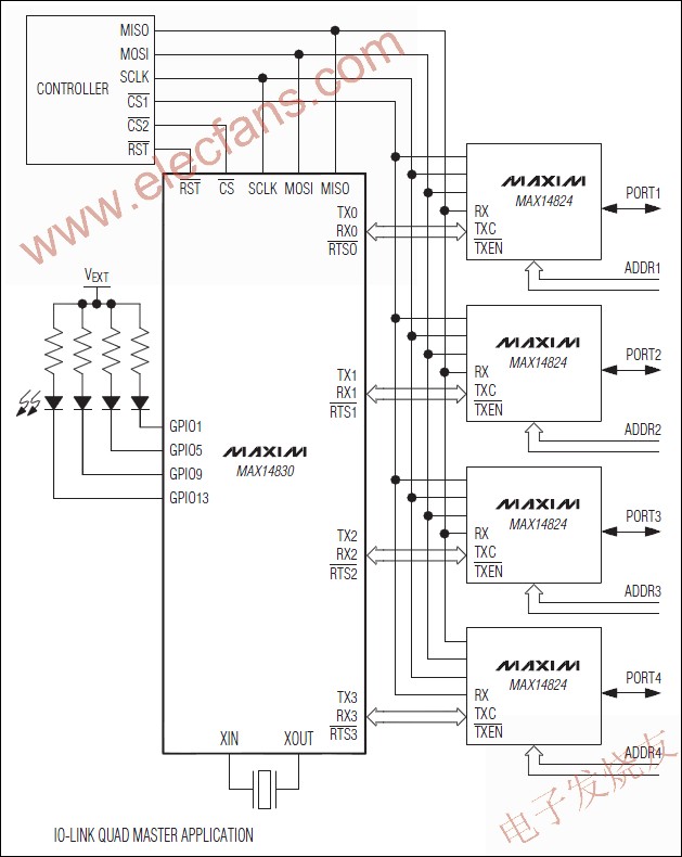 MAX14830 四通道通用異步收發(fā)器(UART) m.1cnz.cn