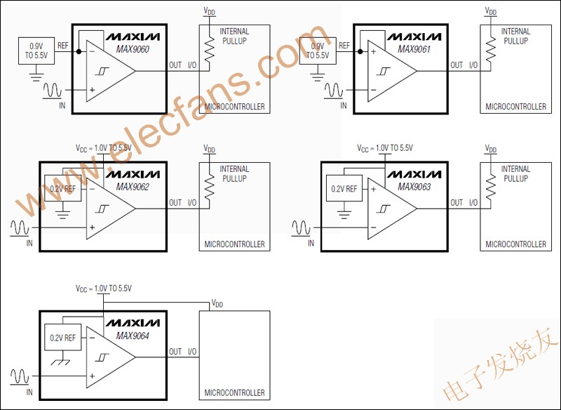 MAX9060–MAX9064 超小尺寸單路比較器 m.1cnz.cn