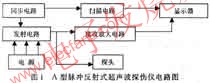 A型脈沖反射式超聲波探傷儀，其電路方框圖 m.1cnz.cn