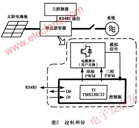 每個單元逆變器的控制部分 m.1cnz.cn