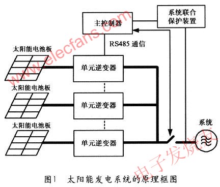 大規模太陽能發電系統的原理框圖 m.1cnz.cn