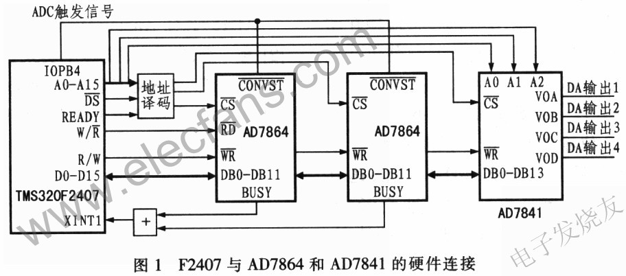 AD7864與F2407的接口電路 m.1cnz.cn