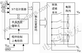 X931x系列DCP的內部結構 m.1cnz.cn