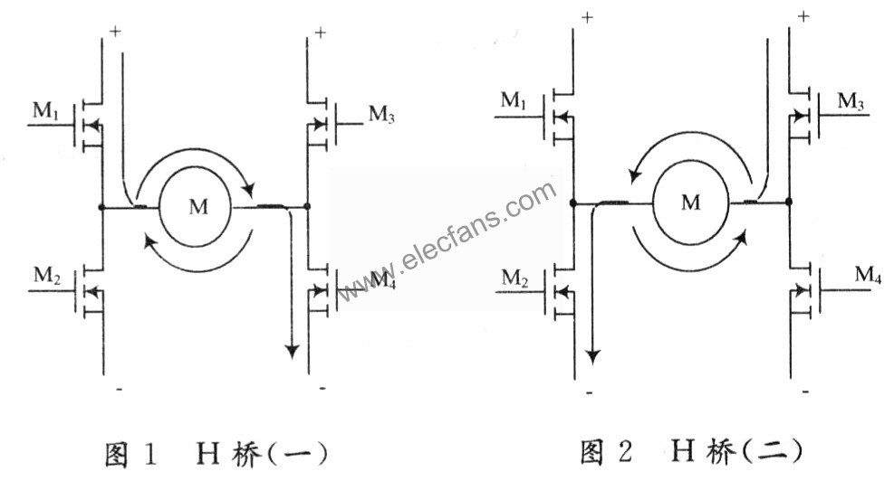 由4個N溝道MOs管(M1～M4)和一個電機(M)組成的H橋  m.1cnz.cn