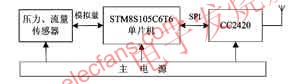 監(jiān)測(cè)節(jié)點(diǎn)硬件結(jié)構(gòu)圖 m.1cnz.cn