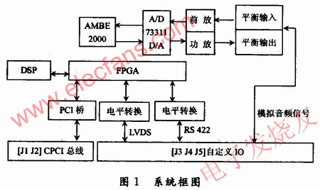 整個語音系統的原理框圖 m.1cnz.cn