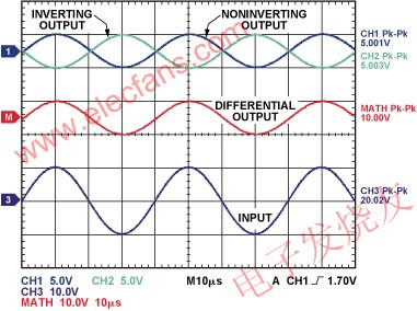 差分輸出為輸入信號的1/2 m.1cnz.cn