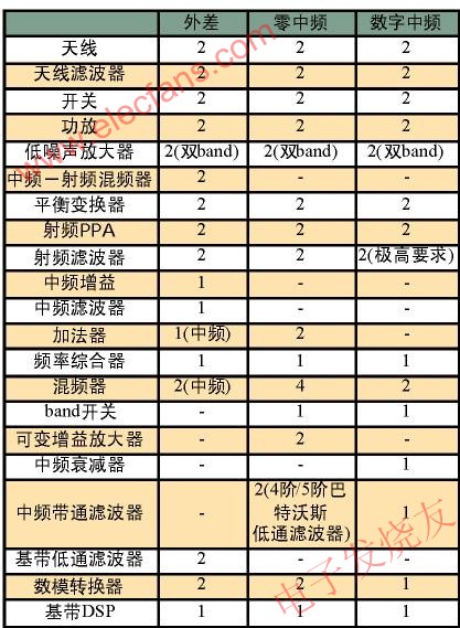 三種結構的終端系統模塊數對比 m.1cnz.cn