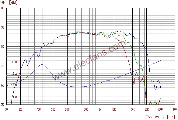 下面是VIFA的P13WH-00-08的外形、頻響圖  m.1cnz.cn