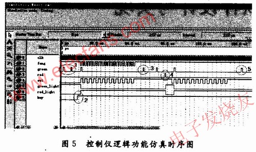 CPLD電路邏輯功能仿真時序圖 m.1cnz.cn