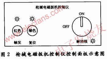 　槍械電磁扳機控制儀控制面板示意圖 m.1cnz.cn