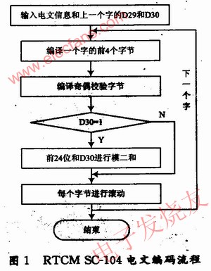 整個編碼程序流程圖 m.1cnz.cn