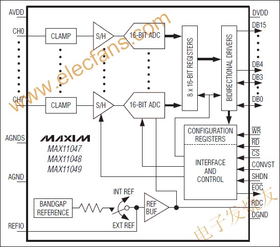 MAX11047/MAX11048/MAX11049 16位ADC m.1cnz.cn