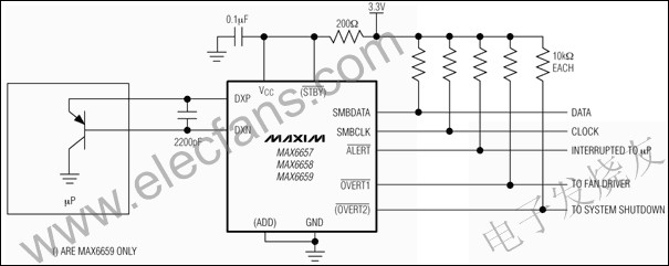 MAX6657/MAX6658/MAX6659精密的，雙通道數(shù)字溫度傳感器 m.1cnz.cn