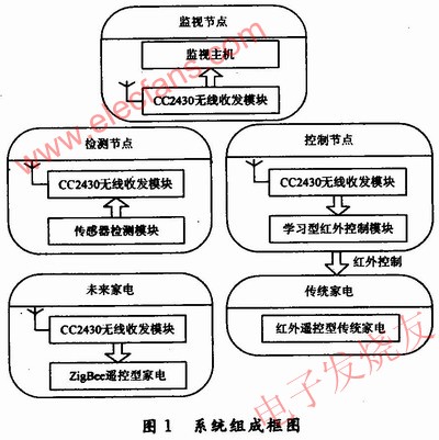 系統組成 m.1cnz.cn