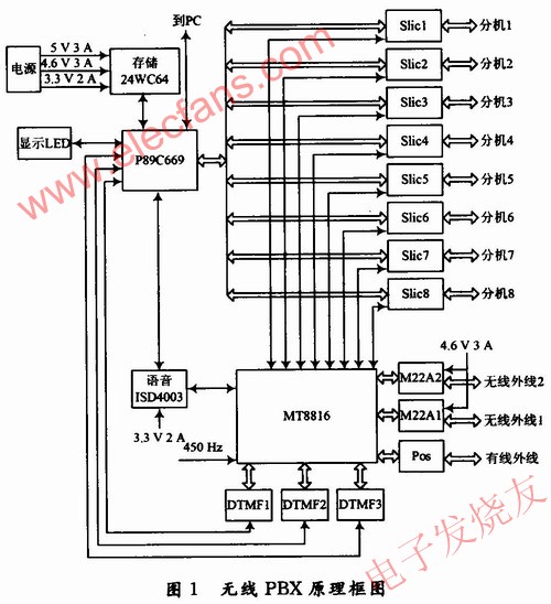 　硬件連接圖 m.1cnz.cn