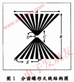 分齒蝶形天線的實(shí)驗(yàn)原型結(jié)構(gòu)圖 m.1cnz.cn