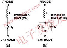 PIN二極管等效電路 m.1cnz.cn