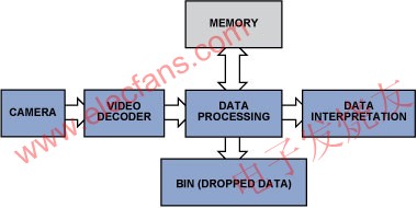 簡化的視頻檢查數據流程 m.1cnz.cn